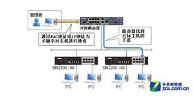 智能网络中枢 解析热门智能交换机如何助推企业网络升级